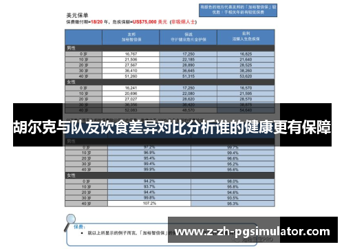 胡尔克与队友饮食差异对比分析谁的健康更有保障
