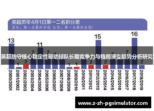 英超防守核心稳定性驱动球队长期竞争力与格局演变趋势分析研究
