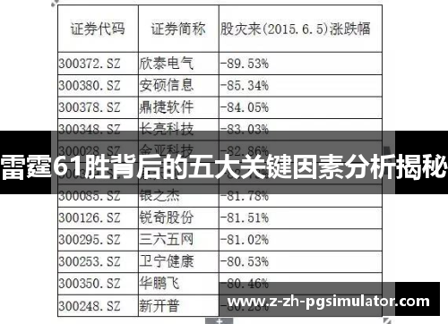 雷霆61胜背后的五大关键因素分析揭秘