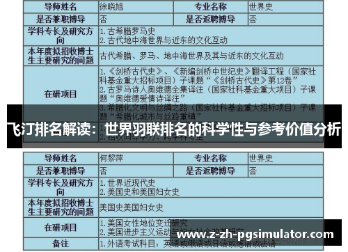 飞汀排名解读：世界羽联排名的科学性与参考价值分析