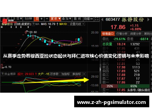 从赛季走势看穆西亚拉状态起伏与拜仁进攻核心价值变化逻辑与未来影响 从赛季走势看穆西亚拉状态起伏与拜仁进攻核心价值变化逻辑与未来影响